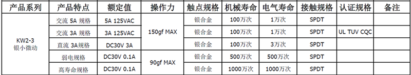 KW2-3性能表_副本 KW2-3性能表_副本